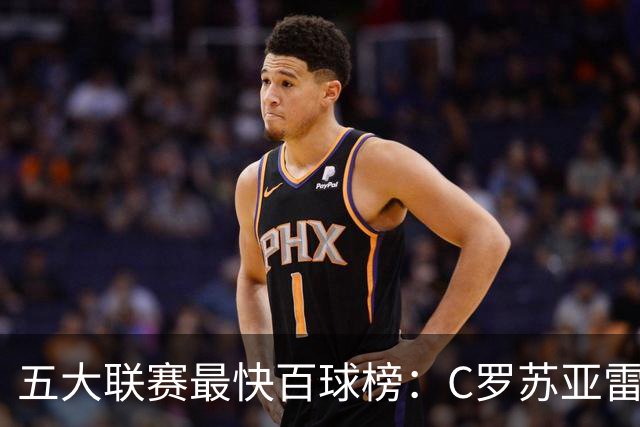 五大联赛最快百球榜：C罗苏亚雷斯并列第一